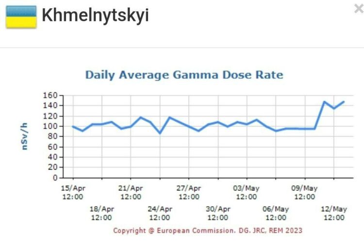 Чем измеряют радиационный фон