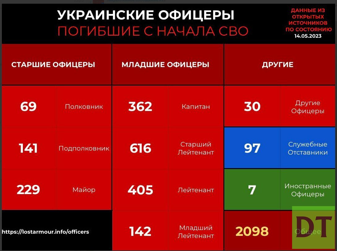 Телеграмм каналы об украине с новостями фото 73