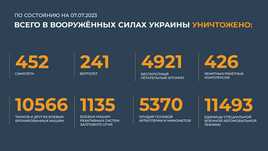 Инфографика карта боевых действий на украине сегодня