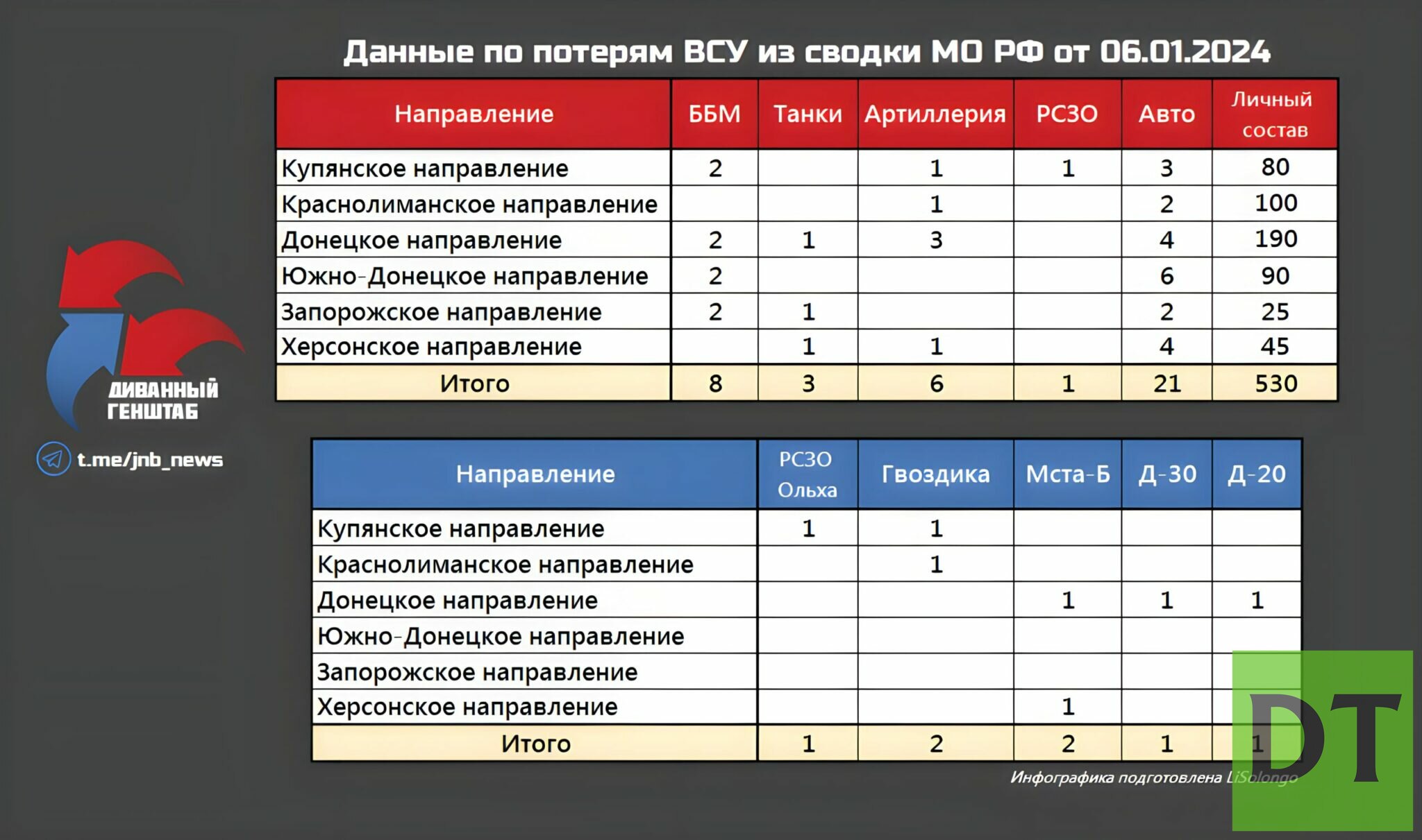 Карта военных действий