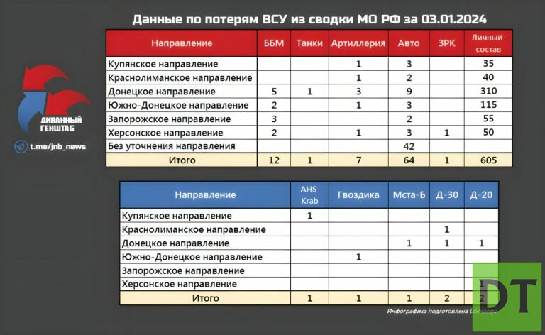 Карта боевых действий сейчас