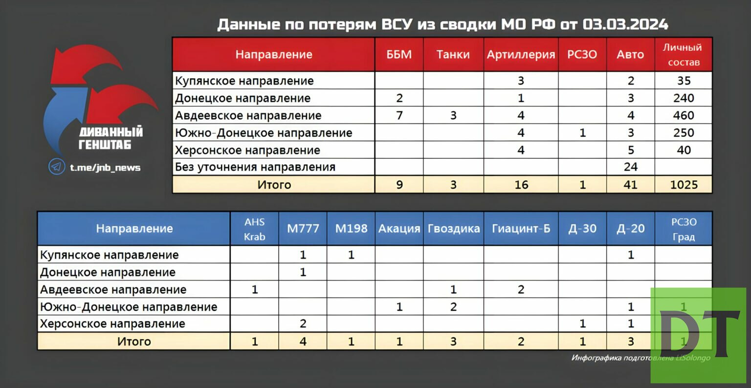 Карта военных действий украина