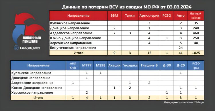 Россия карта боевых действий сегодня