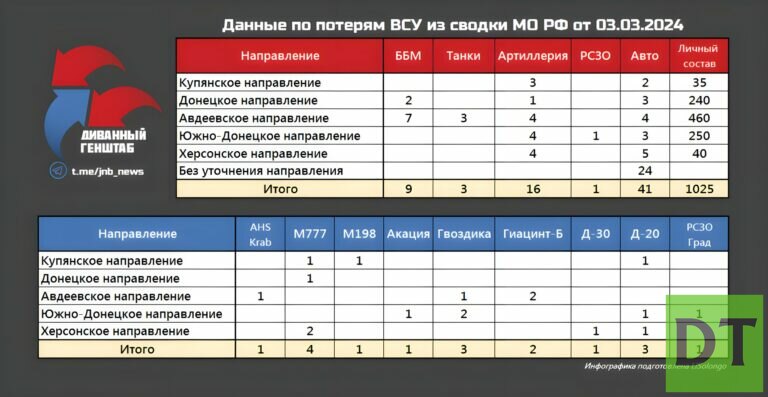 Сводка карта на сегодня