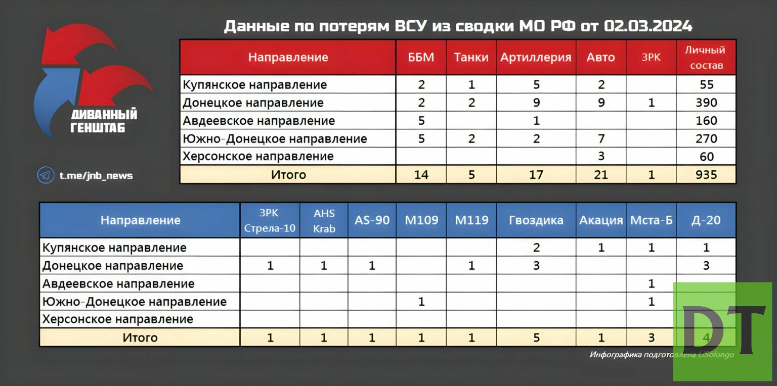 Карта боевых действий в авдеевке на сегодня