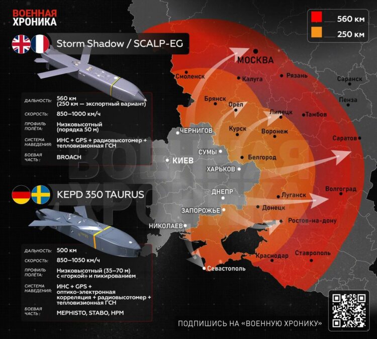 Германия скрывает поставки ракет Украине