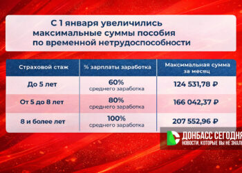 Пособие по временной нетрудоспособности в 2026 году: что изменилось
