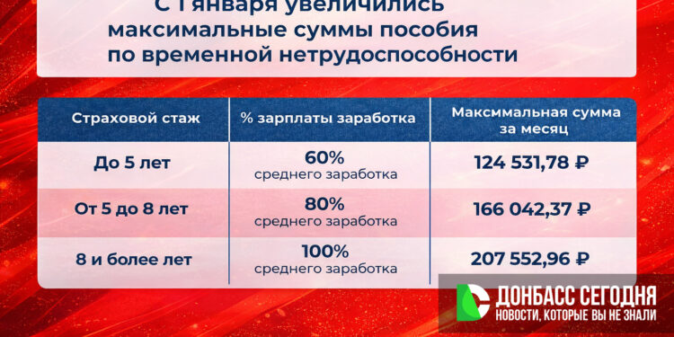 Пособие по временной нетрудоспособности в 2026 году: что изменилось