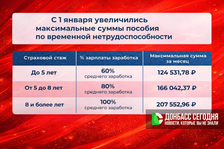 Пособие по временной нетрудоспособности в 2026 году: что изменилось