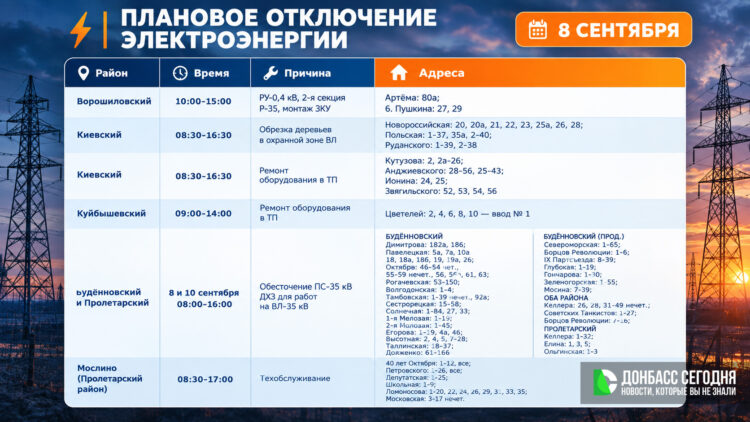 Донецк частично отключат от напряжения в сети для проведения работ